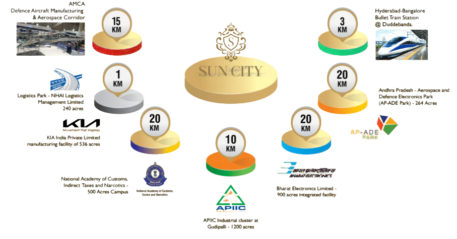 Industry & Tourism